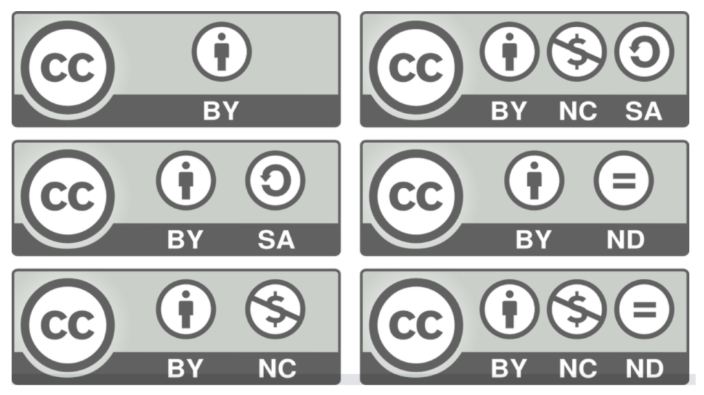 I diversi simboli delle licenze Creative Commons