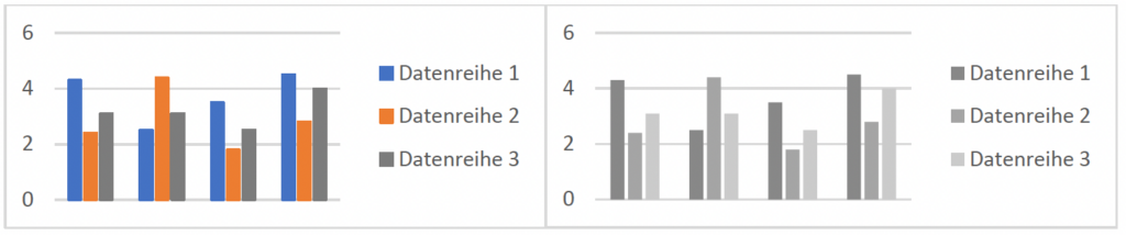 Grafico a barre con codice a colori senza motivo e grafico a barre con codice a colori senza motivo in bianco e nero.