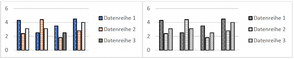 Diagramma con colonne di colori e motivi diversi e diagramma con colonne in tonalità di grigio e motivi diversi.
