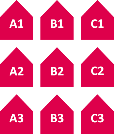 Neun Häuser in einem Quadrat symbolisieren Datensätze. Jedes Haus hat einen Schlüssel in sich. Erste Reihe von links nach rechts: A1, B1, C1. Zweite Reihe von links nach rechts: A2, B2, C2. Dritte Reihe von links nach rechts: A3, B3, C3.