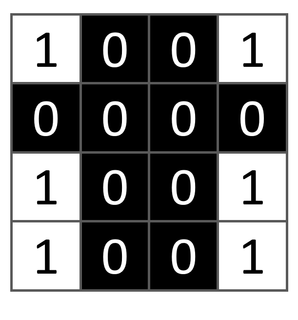 Ein Raster mit 4x4 Feldern. Die Felder sind entweder schwarz oder weiss. Auf schwarzen Feldern steht jeweils eine Null, auf den weissen eine Eins. Durch dieses Muster lässt sich in der Mitte des Rasters ein schwarzes Kreuz auf weissem Hintergrund erkennen.