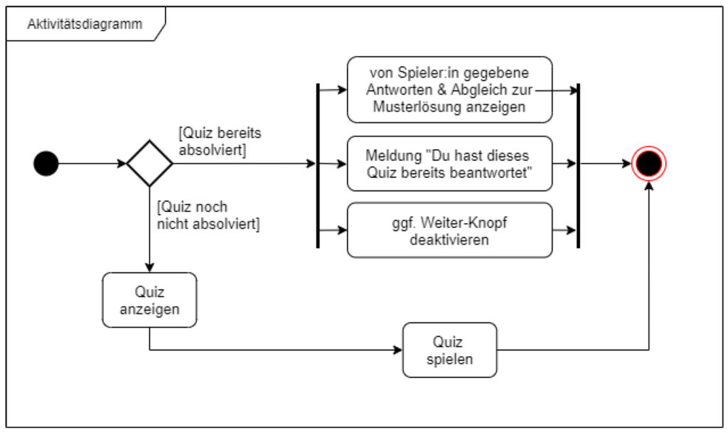 Eine detaillierte Bildbeschreibung des Modells folgt nach der Abbildung.