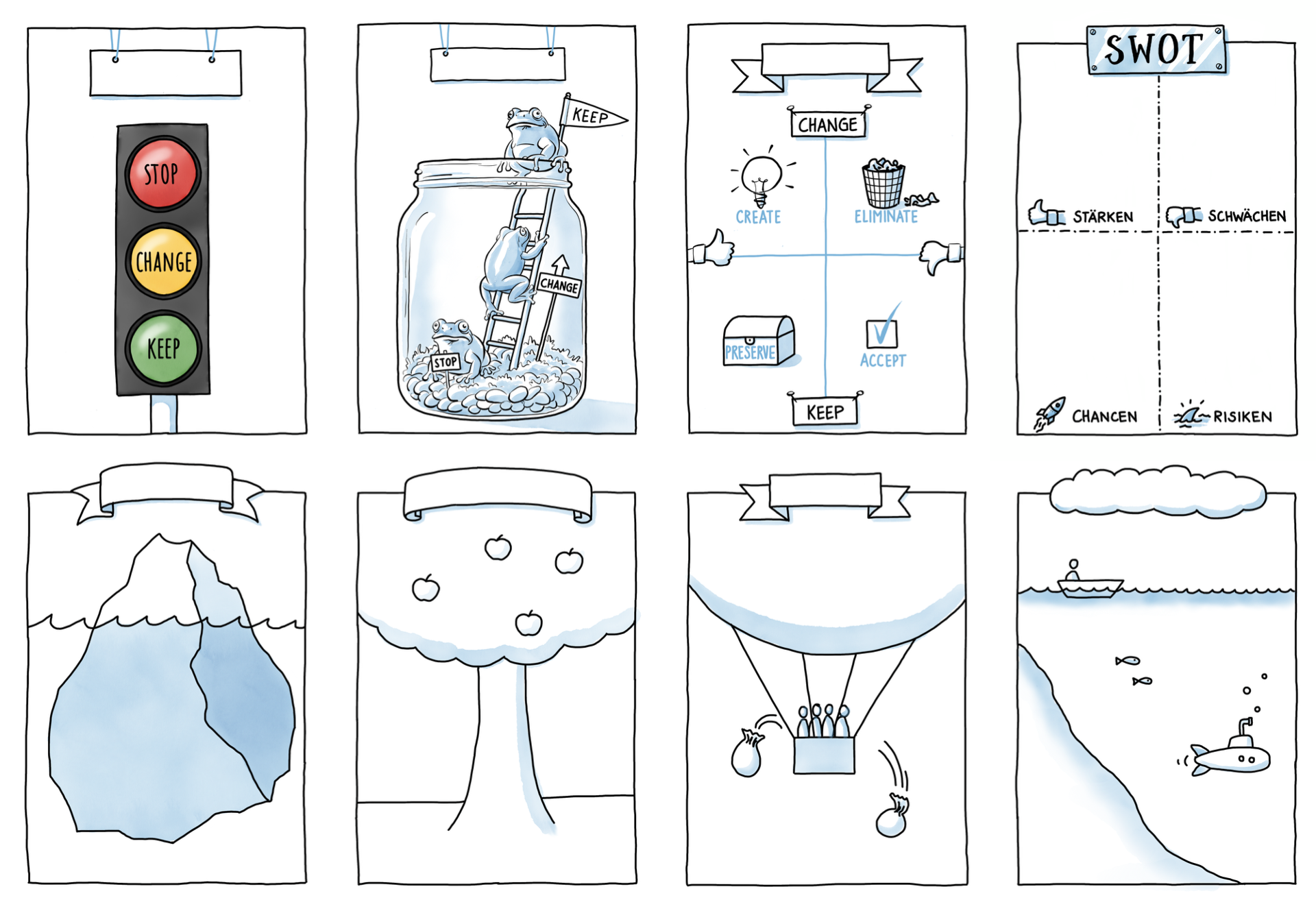 Acht Layouts agile Retrospektiven