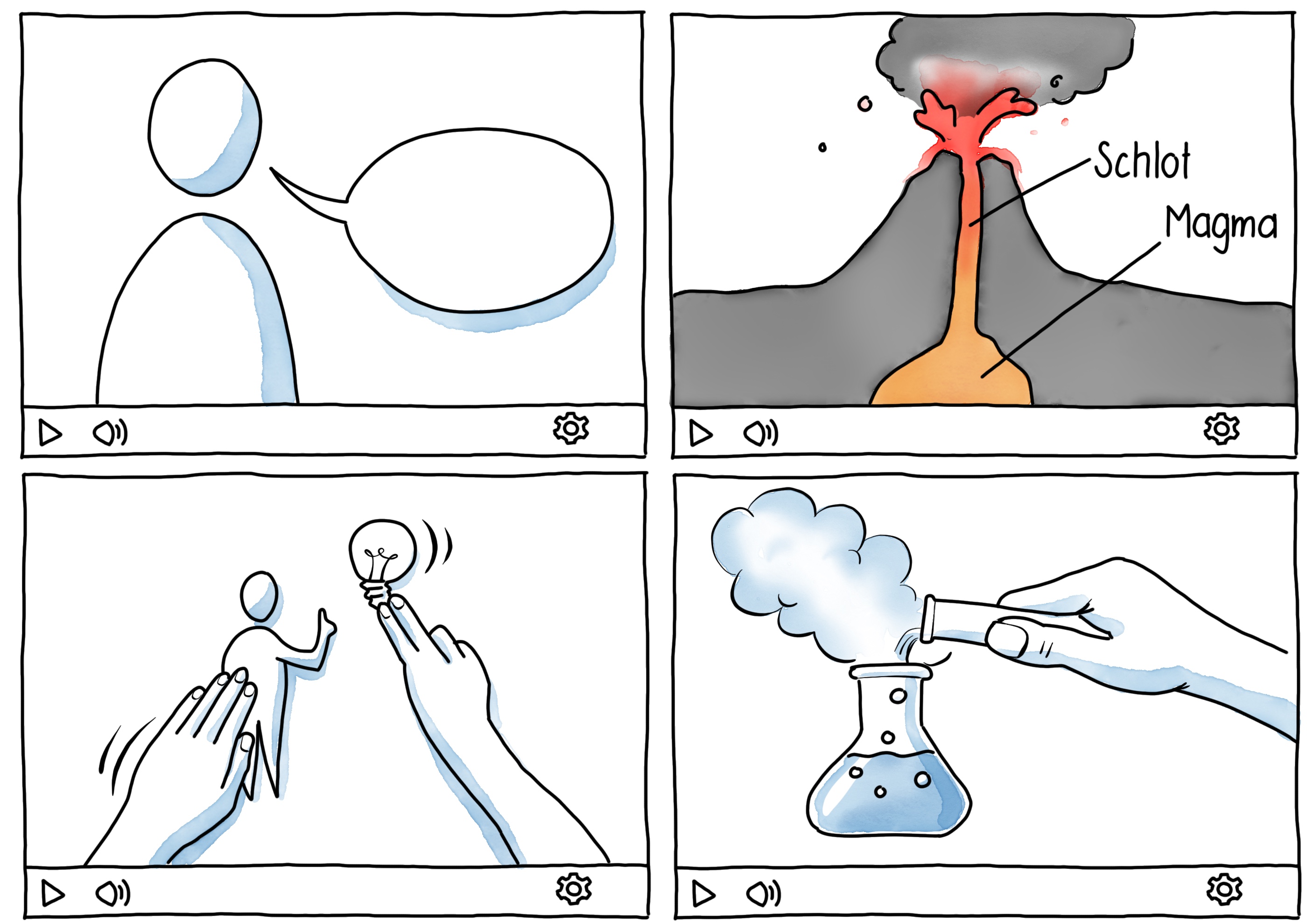 Symbolbilder für Talking-Heads-Video, Screencast, Sketchnote-Video und Demonstrationsvideo