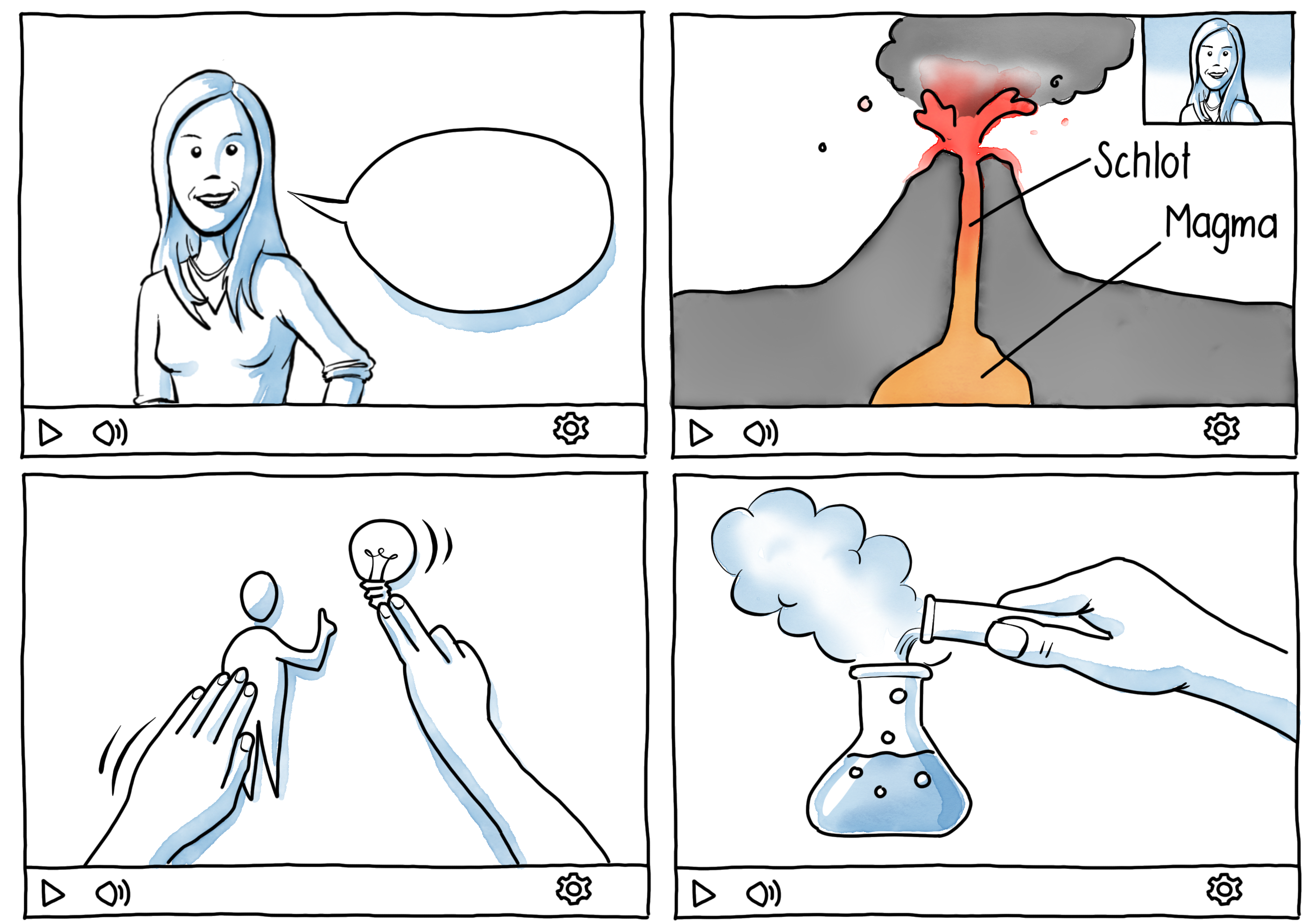 Illustrationen für 4 typische Videoformate: Talking Heads, Screencast zum Vulkanismus, Legefilm (Hand die Illustrationen verschiebt) und ein chemisches Experiment für Demonstrationsvideos.