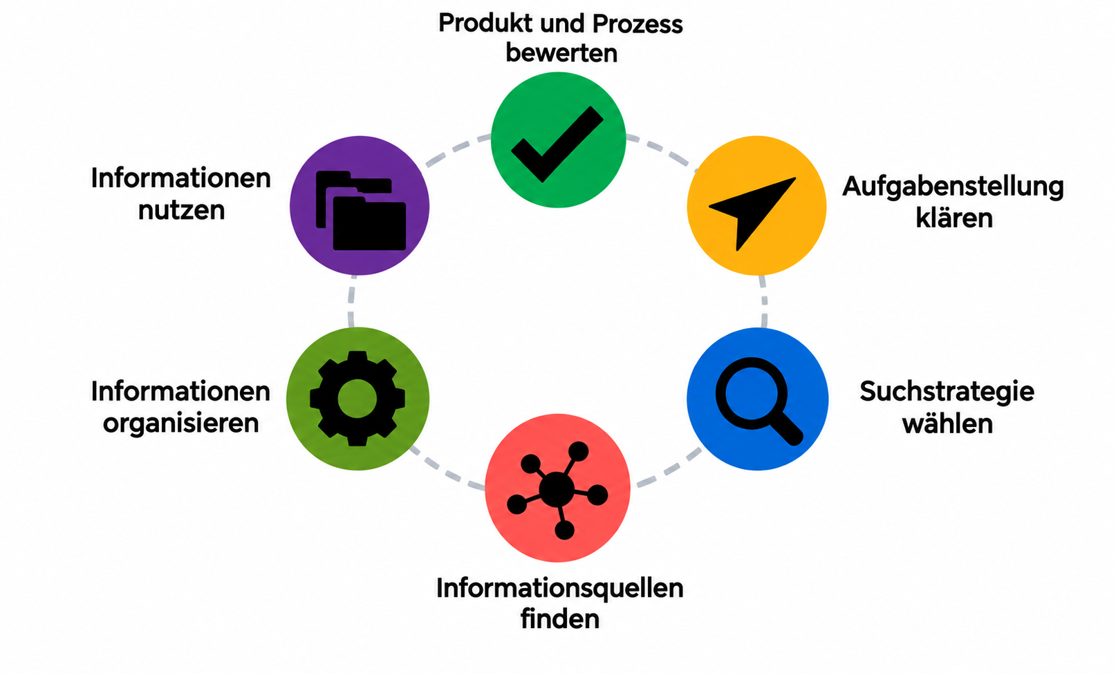 Eine Bildbeschreibung befindet sich im Akkordeon direkt unter der Grafik.