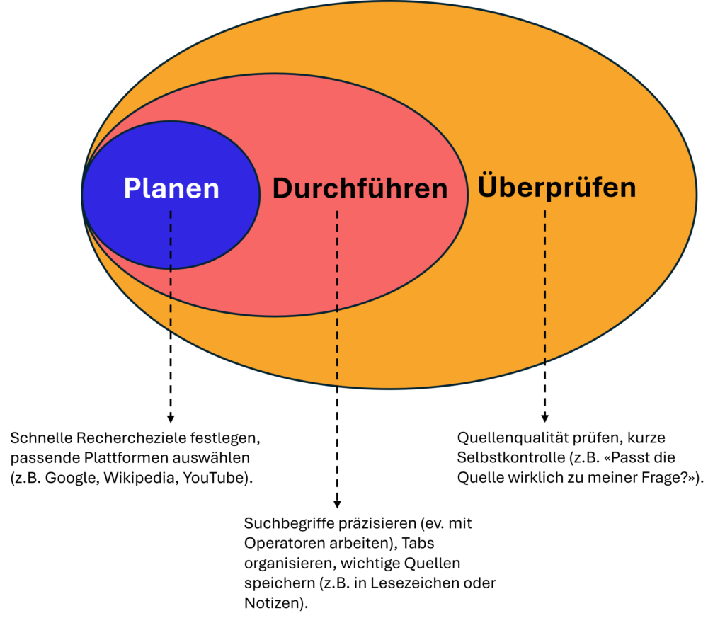 Eine Bildbschreibung befindet sich im Akkordeon unterhalb