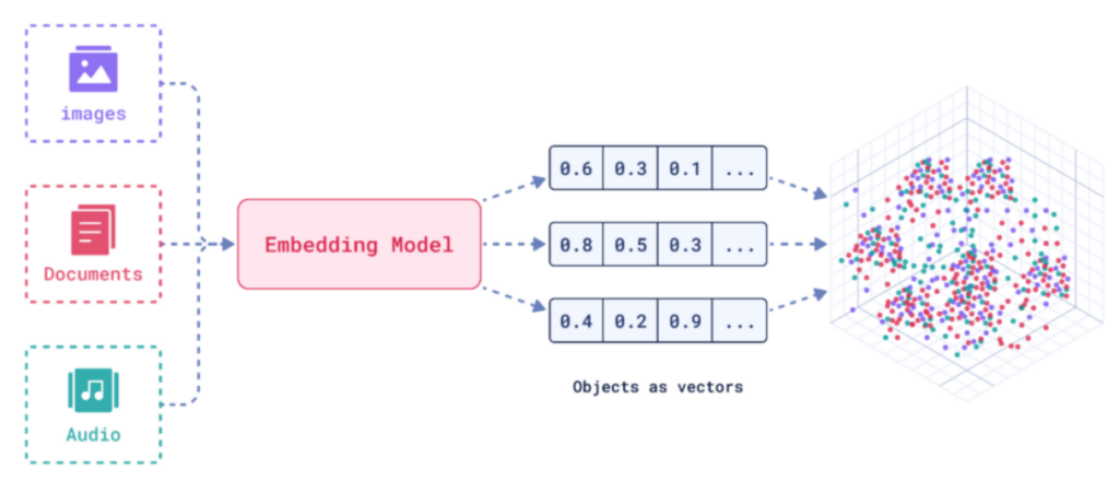 Visualisierung des Vektorisierungsprozesses