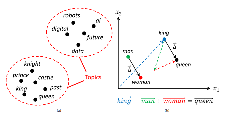 Beispiele für Vektordarstellungen